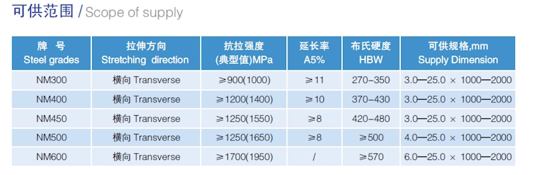 Nm400 Nm450 Nm500 Abrasion Resistant Steel Plate for Cement Separator Guide Vanes